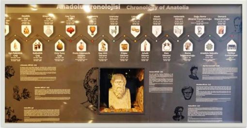 KOCAELİ ARKEOLOJİ MÜZESİ KRONOLOJİ ZEN ANADOLU